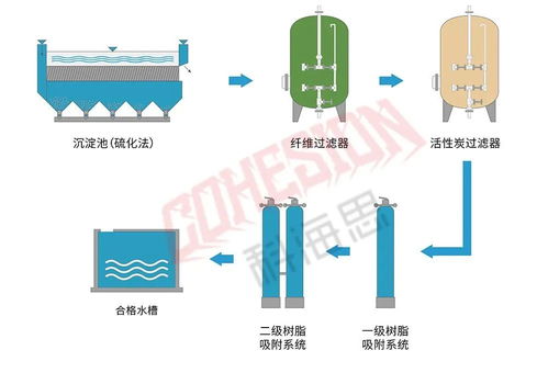 水處理從業(yè)人員必看 26個(gè)工業(yè)廢水處理工藝流程圖與計(jì)算機(jī)技術(shù)深度融合指南