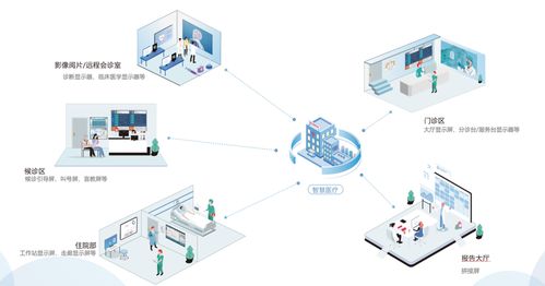 大模型、大數(shù)據(jù)與顯示技術(shù)深度融合 加速智慧醫(yī)療多元化場景落地的計(jì)算機(jī)技術(shù)引擎